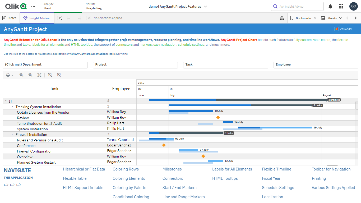 screenshot of AnyChart Qlik Sense Charts Extension